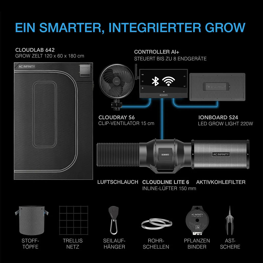 AC Infinity AI+ Grow-Zelt-System mit Zelt 120 x 60 x 180 cm, Controller, Ventilator, LED, Schlauch, Filter und Zubehör
